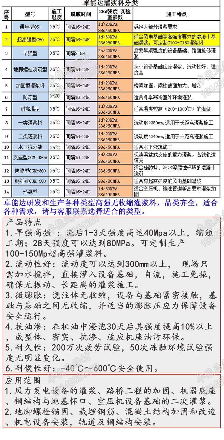 c80超（chāo）高強無收縮灌（guàn）漿料詳情2-2.jpg