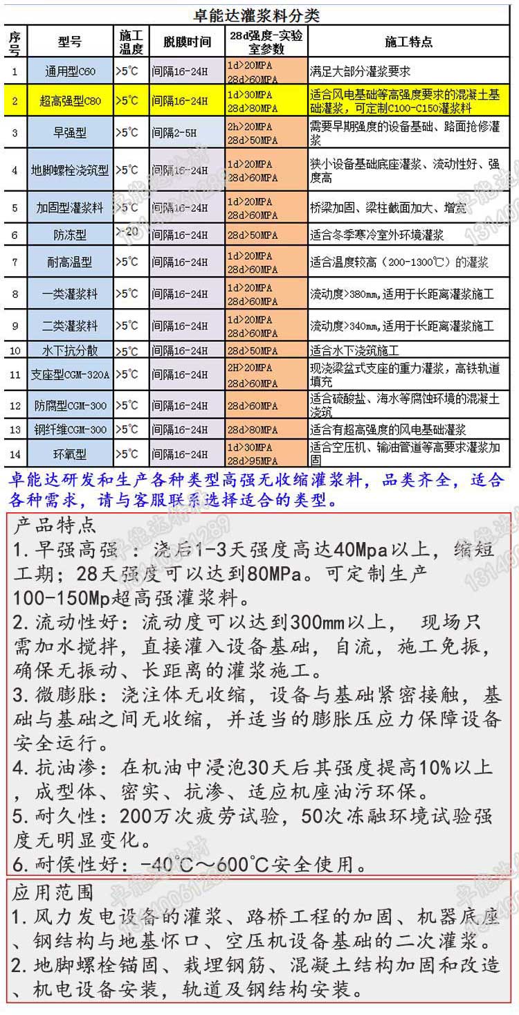 風力發電基礎灌漿料（liào）詳情1-2.jpg